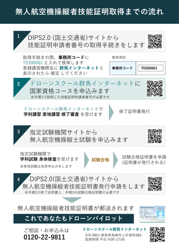 「無人航空機操縦者技能証明取得までの流れ」の案内の縮小画像